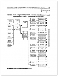 Разработка плана мероприятий по ликвидации аварии в Казани